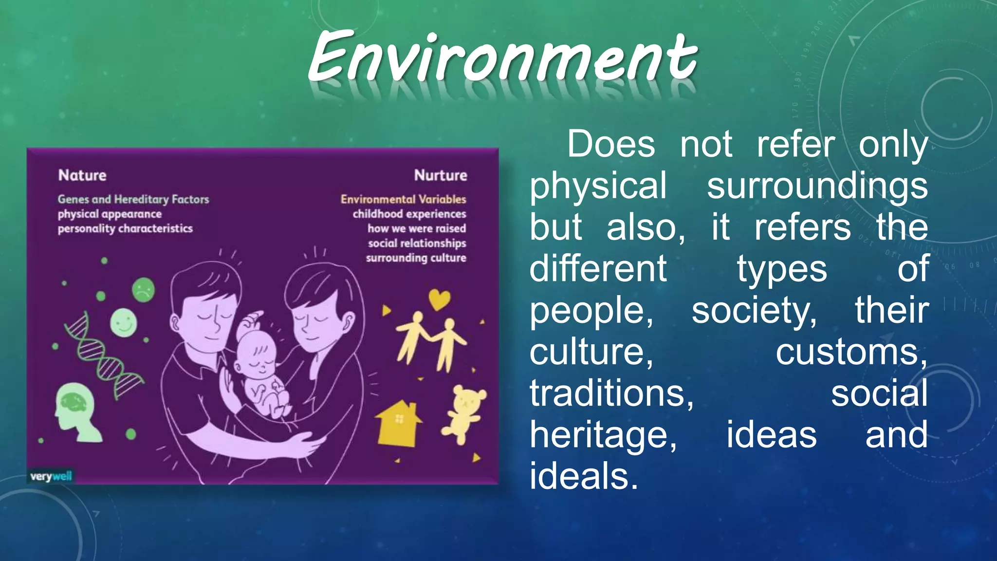 Environment
Does not refer only
physical surroundings
but also, it refers the
different types of
people, society, their
culture, customs,
traditions, social
heritage, ideas and
ideals.
 