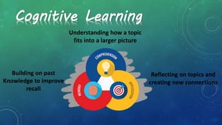 Cognitive Learning
 