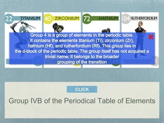 CLICK
Group IVB of the Periodical Table of Elements
 