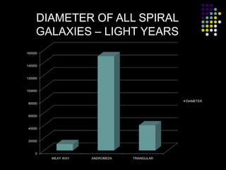 LUMINOSTY OF ALL SPIRAL GALAXIES
IN TERMS OF MILLIONS OF SUNS
                          LUMINOSITY


  40,000


  35,000

...