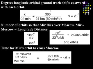Distance (circumference) Mir travels during one orbit. (The
altitude is the distance from Earth's center to Mir.)



Mir's...