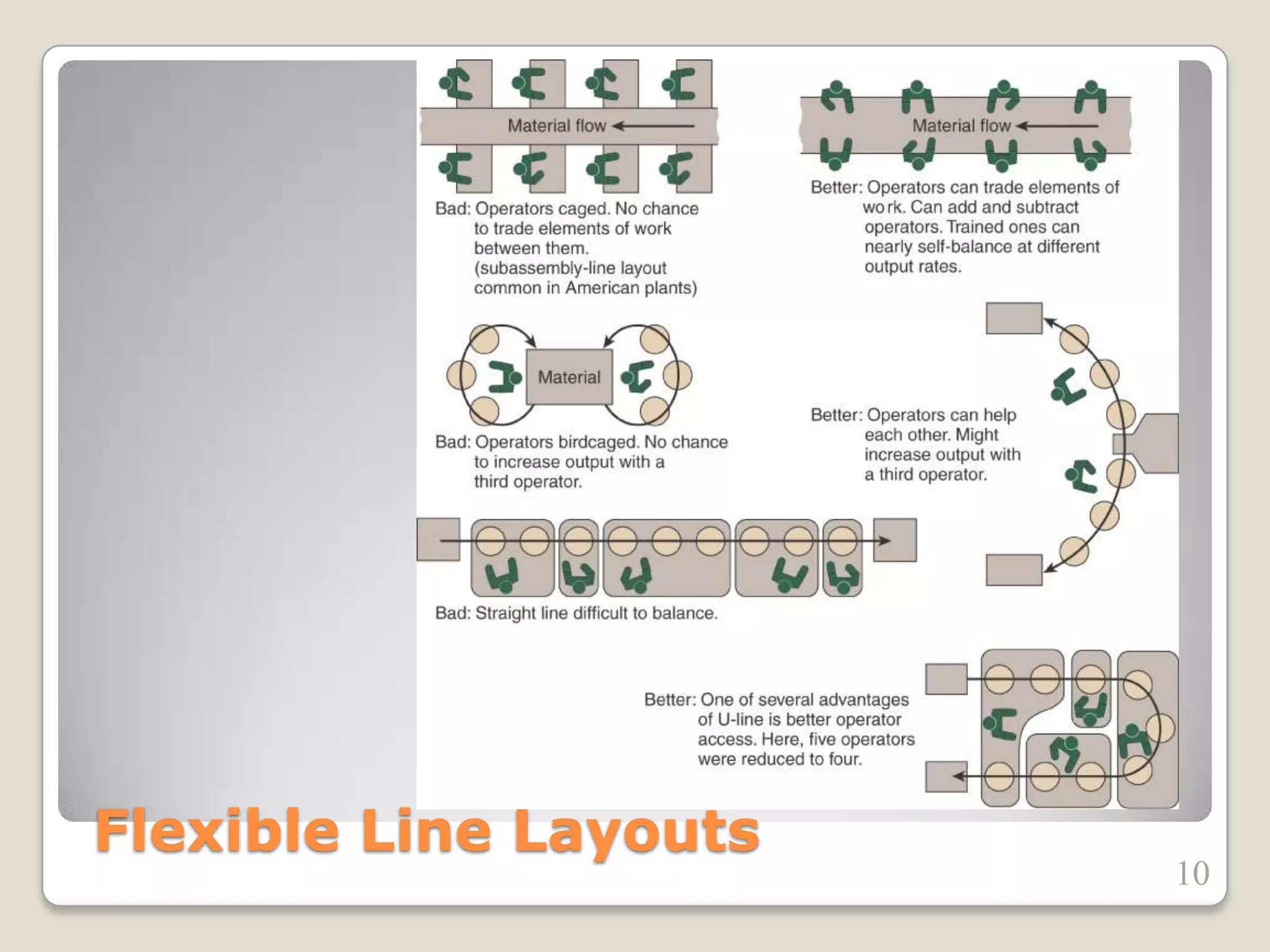 Flexible Line Layouts
10
 