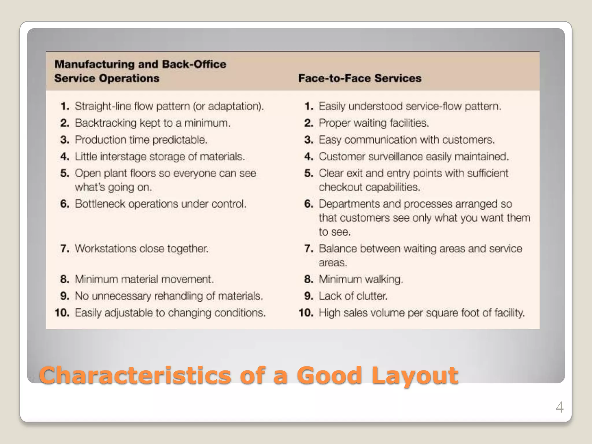 Characteristics of a Good Layout
4
 