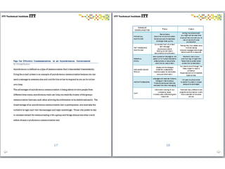 Group Dynamics Publication from ITT Tech
