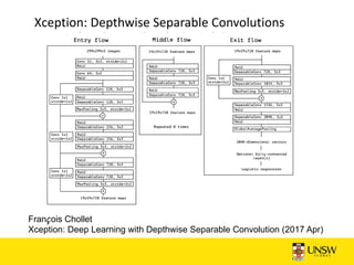 Xception Network Cnn CNN Structure: From LeNet to ShuffleNet | PDF