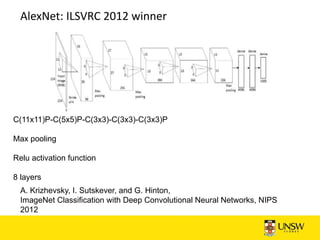 CNN Structure: From LeNet to ShuffleNet | PDF