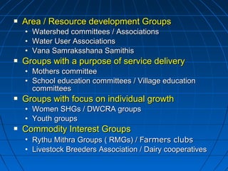  Area / Resource development GroupsArea / Resource development Groups
• Watershed committees / AssociationsWatershed committees / Associations
• Water User AssociationsWater User Associations
• Vana Samraksshana SamithisVana Samraksshana Samithis
 Groups with a purpose of service deliveryGroups with a purpose of service delivery
• Mothers committeeMothers committee
• School education committees / Village educationSchool education committees / Village education
committeescommittees
 Groups with focus on individual growthGroups with focus on individual growth
• Women SHGs / DWCRA groupsWomen SHGs / DWCRA groups
• Youth groupsYouth groups
 Commodity Interest GroupsCommodity Interest Groups
• Rythu Mithra Groups ( RMGs) /Rythu Mithra Groups ( RMGs) / Farmers clubsFarmers clubs
• Livestock Breeders Association / Dairy cooperativesLivestock Breeders Association / Dairy cooperatives
 