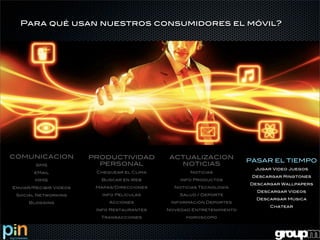 Para qué usan nuestros consumidores el móvil?




COMUNICACION            PRODUCTIVIDAD        ACTUALIZACION
                                                                       PASAR EL TIEMPO
        SMS               PERSONAL             NOTICIAS
                                                                        Jugar Video Juegos
       eMail             Chequear el Clima          Noticias
                                                                        Descargar Ringtones
        MMS               Buscar en Web          Info Productos
                                                                       Descargar Wallpapers
Enviar/Recibir Videos    Mapas/Direcciones     Noticias Tecnología
                                                                         Descargar Videos
 Social Networking         Info Películas        Salud / Deporte
                                                                         Descargar Música
     Blogging                Acciones         Información Deportes
                                                                             Chatear
                         Info Restaurantes   Novedad Entretenimiento

                          Transacciones            Horoscopo
 