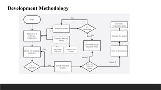 Development Methodology
GPS (TRACK
LOACTION)
GSM(Send alert
message)
 