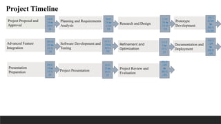 Project Timeline
Project Proposal and
Approval
Planning and Requirements
Analysis
Research and Design
Prototype
Development
Advanced Feature
Integration
Software Development and
Testing
Refinement and
Optimization
Documentation and
Deployment
Presentation
Preparation Project Presentation
Project Review and
Evaluation
10/9/
24 to
20/9/
24
20/9/
24 to
1/10/
24
1/10/
24 to
15/10
/24
30/10
/24 to
15/11
/24
15/11
/24 to
30/11
/24
1/1/2
5 to
15/1/
25
29/2/
25 to
15/3/
25
15/3/
25 to
25/3/
25
25/3
/25
to
30/3
/25
15/1
0/24
to
30/1
0/24
15/2
/24
to
29/2
/25
 