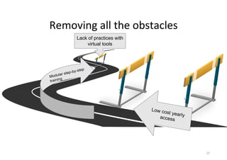 Removing all the obstacles
22
Lack of practices with
virtual tools
Low cost yearlyaccess
Modular step-by-step
training
 
