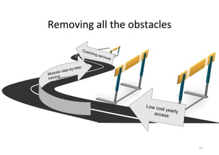 Removing all the obstacles
23
Low cost yearlyaccess
Modular step-by-step
training
Coaching services
 
