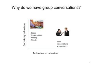 Socializingbehaviours
Task oriented behaviors
Casual
Conversations
Among
friends
Why do we have group conversations?
Work
conversations
at meetings
3
 