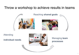Throw a workshop to achieve results in teams
Reaching shared goals
Attending
individual needs
7
Managing team
processes
 