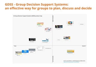 Buy now from $8/month
GDSS - Group Decision Support Systems:
an effective way for groups to plan, discuss and decide
© GroupMap Pty Ltd | www.groupmap.com
Think better together.
 