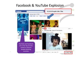 Facebook & YouTube Explosion




     YouTube and Facebook
     are in the Top 10 sites
       visited in Vietnam
        despite blocking
*
            activities       2011 Digital Trends - GroupM   25
 