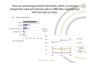 They are connecting primarily from home, which is a massive
change from work and Internet cafes in 2008 after working hours
                   52% from 5pm to 12am.




                         2011 Digital Trends - GroupM
 