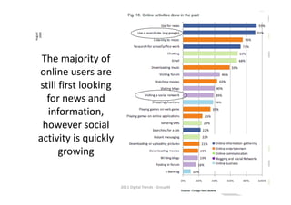 2009
August




   The majority of
  online users are
  still first looking
    for news and
    information,
   however social
  activity is quickly
        growing


                        2011 Digital Trends - GroupM
 