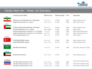 Partial client list – Water Jet Germany
Customer name (INDIA) Machine size Machine Model Year Application
India
Elektromag...