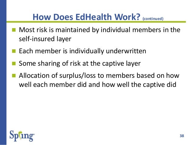 Group medical stop loss captives 2015 Group medical stop loss captives 2015