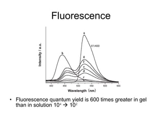 Fluorescence
• Fluorescence quantum yield is 600 times greater in gel
than in solution 10-4
 10-2
 