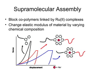 Supramolecular Assembly
• Block co-polymers linked by Ru(II) complexes
• Change elastic modulus of material by varying
chemical composition
 