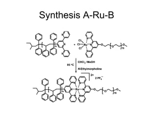 Synthesis A-Ru-B
 