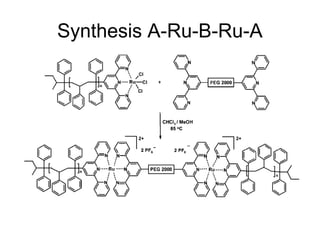Synthesis A-Ru-B-Ru-A
 