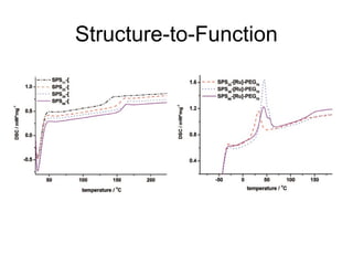 Structure-to-Function
 