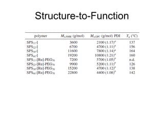 Structure-to-Function
 