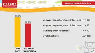 CURE
RATE
BACTERIAL
ERADICATION