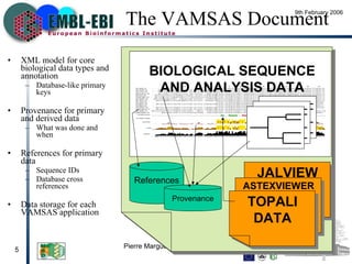 The VAMSAS Document XML model for core biological data types and annotation Database-like primary keys Provenance for primary and derived data What was done and when References for primary data Sequence IDs Database cross references Data storage for each VAMSAS application BIOLOGICAL SEQUENCE AND ANALYSIS DATA JALVIEW DATA ASTEXVIEWER DATA TOPALI DATA References Provenance 