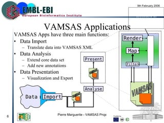 VAMSAS Applications VAMSAS Apps have three main functions: Data Import Translate data into VAMSAS XML Data Analysis Extend core data set Add new annotations Data Presentation Visualization and Export Parameters recorded in Application’s datastore CONTROL Analyse Import Data Present VAMSAS Map Render Filter Data VAMSAS VAMSAS 