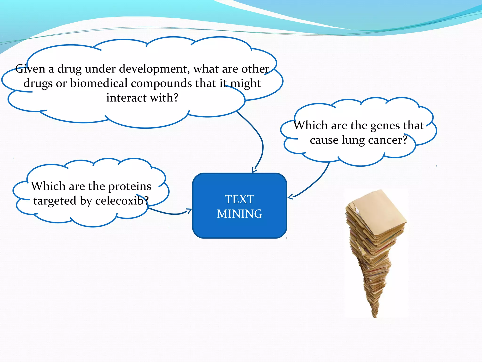 TEXT
MINING
Which are the genes that
cause lung cancer?
Given a drug under development, what are other
drugs or biomedical compounds that it might
interact with?
Which are the proteins
targeted by celecoxib?
 