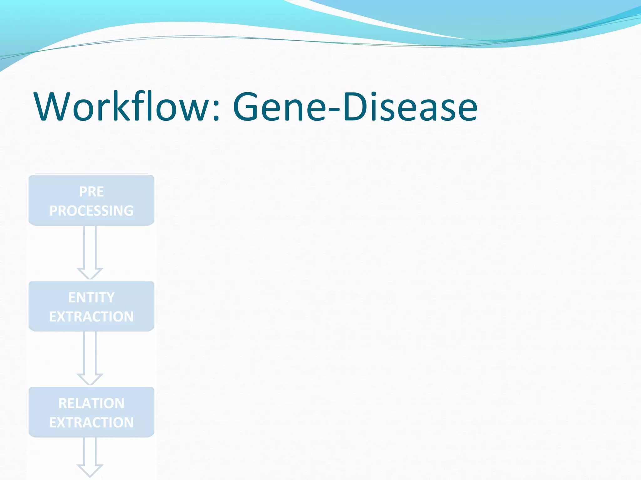 Workflow: Gene-Disease
ENTITY
EXTRACTION
PRE
PROCESSING
RELATION
EXTRACTION
 