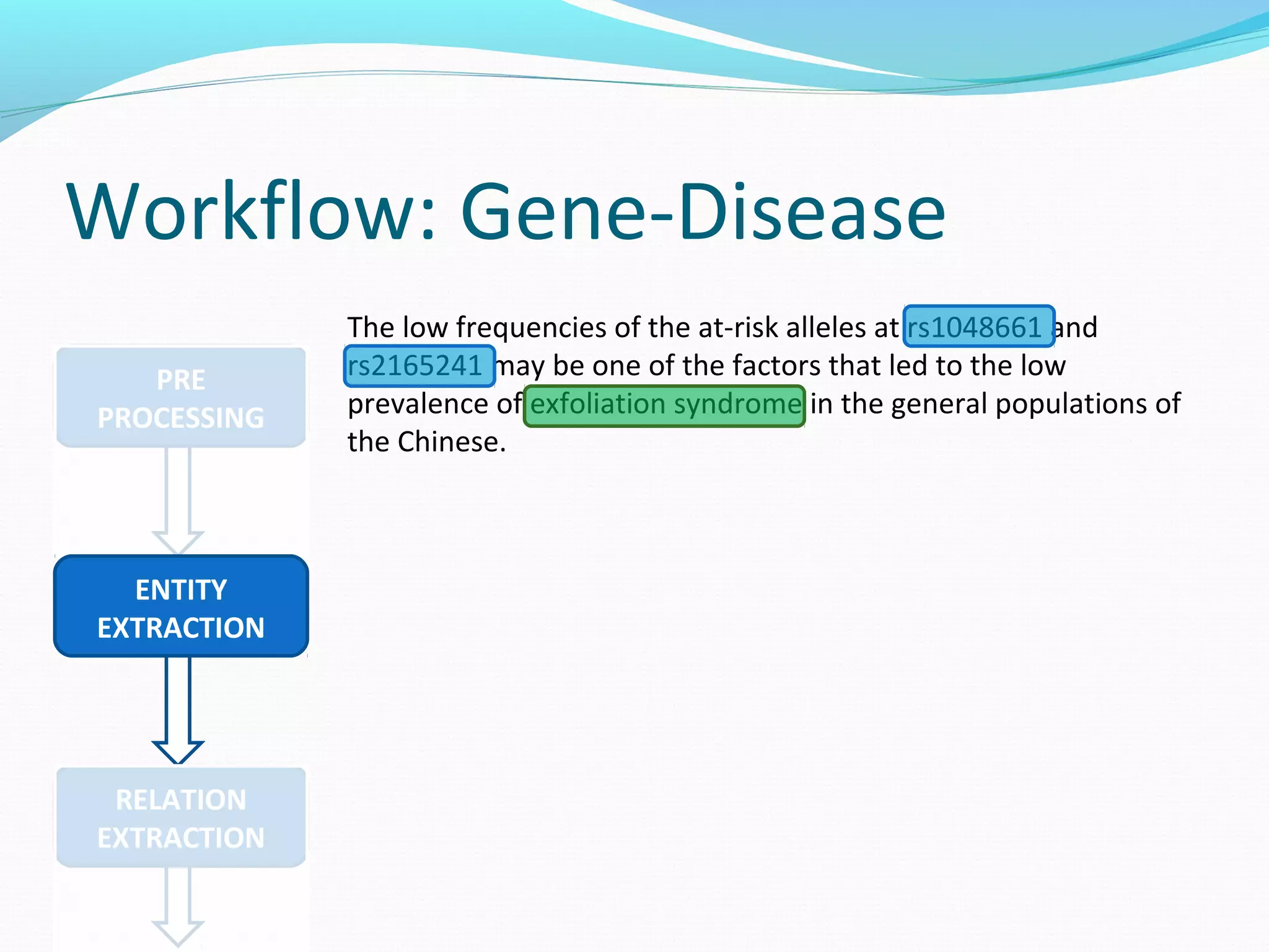 Workflow: Gene-Disease
PRE
PROCESSING
RELATION
EXTRACTION
The low frequencies of the at-risk alleles at rs1048661 and
rs2165241 may be one of the factors that led to the low
prevalence of exfoliation syndrome in the general populations of
the Chinese.
ENTITY
EXTRACTION
 