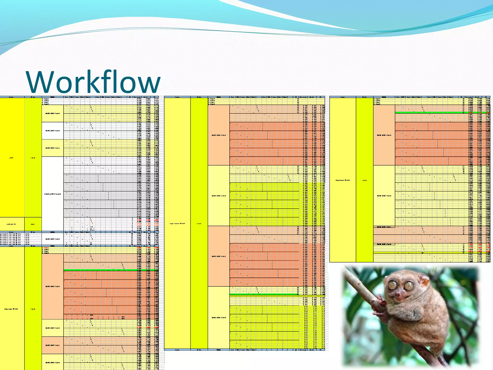 Workflow
PRE
PROCESSING
ENTITY
EXTRACTION
RELATION
EXTRACTION
DEP
Annotated Corpus
Drug-DiseaseDrug-Gene Gene-Disease
• Positive Association
• Negative Association
• Speculative Association
Global + Local
Global + Local + Dependencies
 