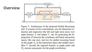Graph-Based Global Reasoning Networks