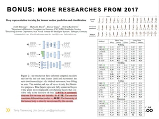 BONUS: MORE RESEARCHES FROM 2017
Terry Taewoong Um (terry.t.um@gmail.com)
 