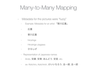 Many-to-Many Mapping
- Metadata for the pictures were “fuzzy”
- Example: Metadata for an artist 「歌川広重」
- 広重
- 歌川広重
- hiroshige
- Hiroshige utagawa
- ひろしげ
- Representation of Japanese names
- Ando, 安藤, 安東, あんどう, 安堂, etc.
- ex: Keiichiro, Keiichiroh, けいいちろう, 圭一朗, 圭一郎
 
