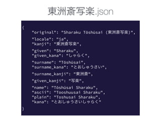 東洲斎写楽.json
{
"original": "Sharaku Tōshūsai (東洲斎写楽)",
"locale": "ja",
"kanji": "東洲斎写楽",
"given": "Sharaku",
"given_kana": "しゃらく",
"surname": "Tōshūsai",
"surname_kana": "とおしゅうさい",
"surname_kanji": "東洲斎",
"given_kanji": "写楽",
"name": "Tōshūsai Sharaku",
"ascii": "Tooshuusai Sharaku",
"plain": "Toshusai Sharaku",
"kana": "とおしゅうさいしゃらく"
}
 