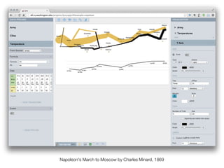Napoleon's March to Moscow by Charles Minard, 1869
 