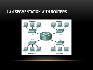 LAN SEGMENTATION WITH ROUTERS
 