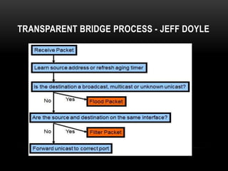 TRANSPARENT BRIDGE PROCESS - JEFF DOYLE
 