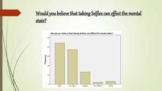 Would you believe that taking Selfies can effect the mental
state?
 