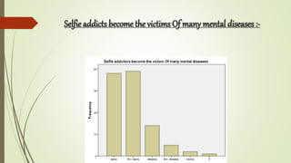 Selfie addicts become the victims Of many mental diseases :-
 