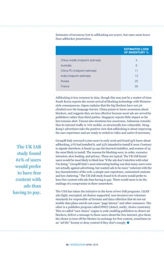 34 | INTERACTION APRIL 2016
	 ESTIMATED LOSS
	 OF INVENTORY %
China mobile (midpoint estimate)	4
Australia	8
China PC (midpoint estimate)	 11
India (midpoint estimate)	 13
Russia	25
France	 30
The UK IAB
study found
61% of users
would prefer
to have free
content with
ads than
having to pay.
Estimates of inventory lost to adblocking are scarce, but rates seem lower
than adblocker penetration.
Adblocking is less common in Asia, though this may just be a matter of time:
South Korea reports the recent arrival of blocking technology with Western-
style consequences. Japan explains that the big blockers have not yet
climbed over the language barrier. China points to lower awareness about
blockers, and suggests they are less effective because most ads are served by
publishers rather than third parties. Singapore reports little impact so far
but remains alert. Taiwan also mentions low awareness. Indonesia remarks
that its internet traffic is 70% mobile, so structurally less vulnerable. Hong
Kong’s advertisers take the positive view that adblocking is about improving
the user experience and are ready to switch to video and native if necessary.
GroupM Italy surveyed 2,000 users in early 2016 and found 55% knew about
adblocking, 27% had installed it, and 25% intended to install it soon. Contrary
to signals elsewhere, it found 35-44s the heaviest installers, and women of 25
the most likely to install. The reasons for blocking were, in order, excessive
intrusion; slow loading; and privacy. These are typical. The UK IAB found
users would be most likely to block less “if the ads don’t interfere with what
I’m doing.” GroupM Italy’s most interesting finding was that many users were
not actually against advertising, but wanted ads to be more “coherent with the
key characteristics of the web: a simple user experience, customized contents
and low cluttering.” The UK IAB study found 61% of users would prefer to
have free content with ads than having to pay. There would seem to be the
makings of a compromise in there somewhere.
The USA has taken the initiative in the form of two IAB programs. LEAN
ads (light, encrypted, ad choices supported, non-invasive) are voluntary
standards for responsible ad formats and data collection that do not eat
mobile data plans and do not cause “page latency” and other nuisances. The
other is a publisher program called DNCC (detect, notify, choice constrain).
This so-called “user choice” engine is code enabling publishers to detect ad
blockers, deliver a message to those users about the free internet, give them
the choice to turn off the blocker in exchange for free content, sometimes in
an “ad-lite” format or deny content if they don’t comply. n
 