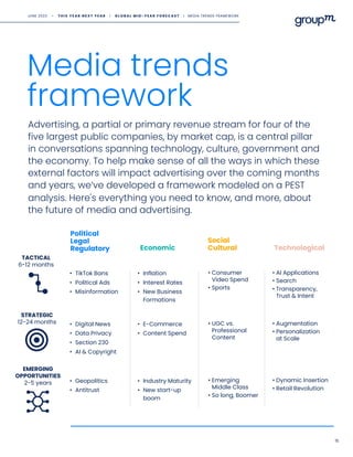 Advertising, a partial or primary revenue stream for four of the
five largest public companies, by market cap, is a central pillar
in conversations spanning technology, culture, government and
the economy. To help make sense of all the ways in which these
external factors will impact advertising over the coming months
and years, we’ve developed a framework modeled on a PEST
analysis. Here's everything you need to know, and more, about
the future of media and advertising.
15
Media trends
framework
Political
Legal
Regulatory Economic
Social
Cultural Technological
• TikTok Bans
• Political Ads
• Misinformation
TACTICAL
6-12 months
EMERGING
OPPORTUNITIES
2-5 years
• Digital News
• Data Privacy
• Section 230
• AI & Copyright
• Geopolitics
• Antitrust
• Inflation
• Interest Rates
• New Business
Formations
• E-Commerce
• Content Spend
• Industry Maturity
• New start-up
boom
• Consumer
Video Spend
• Sports
• UGC vs.
Professional
Content
• Emerging
Middle Class
• So long, Boomer
• AI Applications
• Search
• Transparency,
Trust & Intent
• Augmentation
• Personalization
at Scale
• Dynamic Insertion
• Retail Revolution
STRATEGIC
12-24 months
JUNE 2023 • T H I S Y E A R N E X T Y E A R I G L O B A L M I D - Y E A R F O R E C A S T I MEDIA TRENDS FRAMEWORK
 