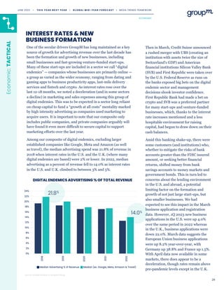 One of the secular drivers GroupM has long maintained as a key
source of growth for advertising revenue over the last decade has
been the formation and growth of new businesses, including
small businesses and fast-growing venture-funded start-ups.
Many of these start-ups are included in a sector we call “digital
endemics” — companies whose businesses are primarily online —
a group as varied as the wider economy, ranging from dating and
gaming apps to business productivity apps, last-mile delivery
services and fintech and crypto. As interest rates rose over the
last 12-18 months, we noted a deceleration (and in some sectors
a decline) in marketing and sales expenses among this group of
digital endemics. This was to be expected in a sector long reliant
on cheap capital to fund a “growth at all costs” mentality marked
by high intensity advertising as companies used marketing to
acquire users. It is important to note that our composite only
includes public companies, and private companies arguably will
have found it even more difficult to secure capital to support
marketing efforts over the last year.
Among our composite of digital endemics, excluding larger
established companies like Google, Meta and Amazon (as well
as travel), the median advertising spend was 21.8% of revenue in
2018 when interest rates in the U.S. and the U.K. (where many
digital endemics are based) were 2% or lower. In 2022, median
advertising as a percent of revenue fell to 14.0% as interest rates
in the U.S. and U.K. climbed to between 3% and 5%.
Then in March, Credit Suisse announced
a rushed merger with UBS (creating an
institution with assets twice the size of
Switzerland's GDP) and American
financial institutions Silicon Valley Bank
(SVB) and First Republic were taken over
by the U.S. Federal Reserve as runs on
the banks exposed big bets on the digital
endemic sector and management
decisions shook investor confidence.
First Republic Bank had made a bet on
crypto and SVB was a preferred partner
for many start-ups and venture-funded
businesses, which, thanks to the interest
rate increases mentioned and a less
hospitable environment for raising
capital, had begun to draw down on their
cash balances.
Amid this banking shake-up, there were
some customers (and institutions) who,
whether to mitigate the risks of bank
accounts greater than the FDIC insured
amount, or seeking better financial
returns, shifted money from bank
savings accounts to money markets and
government bonds. This in turn led to
concerns about the lending environment
in the U.S. and abroad, a potential
limiting factor on the formation and
growth of not just large start-ups, but
also smaller businesses. We had
expected to see this impact in the March
business application and registration
data. However, 1Q 2023 new business
applications in the U.S. were up 4.0%
over the same period in 2022 whereas
in the U.K., business applications were
down 22.0%. March data suggests the
European Union business applications
were up 8.2% year-over-year, with
Germany up 38.8% and France up 1.5%.
With April data now available in some
markets, there does appear to be a
deceleration, though rates remain above
pre-pandemic levels except in the U.K.
29
INTEREST RATES & NEW
BUSINESS FORMATION
Economic:
TACTICAL
DIGITAL ENDEMICS ADVERTISING % OF TOTAL REVENUE
Source: GroupM analysis of company filings
21.8%
14.0%
ECONOMIC
JUNE 2023 • T H I S Y E A R N E X T Y E A R I G L O B A L M I D - Y E A R F O R E C A S T I MEDIA TRENDS FRAMEWORK
 