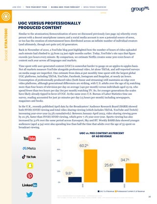 39
UGC VERSUS PROFESSIONALLY
PRODUCED CONTENT
Social:
STRATEGIC
UGC VS. PRO CONTENT AS PERCENT
OF AD REVENUE
Source: GroupM analysis of company filings ⋅ All Revenue is Ex-China
UGC includes: YouTube, Meta, TikTok, Snap, Pinterest, LinkedIn, Twitter | Pro content includes all TV, Audio, Print revenue
60.2%
34.7%
9.8%
25.6%
SOCIAL
Similar to the atomization/democratization of news we discussed previously (see page 19) whereby every
person with a decent smartphone camera and a social media account is now a potential source of news,
so too has the creation of entertainment been distributed across an infinite number of individual creators
(and ultimately, though not quite yet) AI generators.
Back in November of 2010, a YouTube blog post highlighted how the number of hours of video uploaded
each minute had climbed to 35 from 24 just eight months earlier. Today, YouTube’s site says that figure
exceeds 500 hours every minute. By comparison, we estimate Netflix creates some 500-1000 hours of
content each year across all languages and markets.
Time spent with user-generated content (UGC) is somewhat harder to gauge on an apples-to-apples basis.
Not all markets measure YouTube alongside professional video, let alone TikTok, and self-reported surveys
on media usage are imperfect. One estimate from data.ai put monthly time spent with the largest global
UGC platforms, including TikTok, YouTube, Facebook, Instagram and Snapchat, at nearly 90 hours.
Consumption of professionally produced video (both linear and streaming) still maintains an edge over
video platforms, although generational differences are striking, with U.S. adults over the age of 65 watching
more than four hours of television per day on average (140 per month) versus individuals aged 15-19, who
spend fewer than two hours per day (60 per month) watching TV. So, for younger generations the scales
have likely already tipped in favor of UGC. In the same 2021 U.S. Bureau of Labor Statistics time use
survey, reading accounted for just 30 minutes per day (15 hours per month) including newspapers,
magazines and books.
In the U.K., recently published April data by the Broadcasters' Audience Research Board (BARB) showed
both SVOD/AVOD viewing and total video sharing viewing (which includes TikTok, YouTube and Twitch)
increasing year-over-year (9.3% cumulatively). Between January-April 2023, video sharing viewing grew
by 10.3%, faster than SVOD/AVOD viewing, which grew 7.1% year-over-year. Sports viewing has also
increased by 3.0% over the same period across Eurosport, Sky and BT. Weekly BARB data showed younger
audiences (aged 4-34) were also spending less than half the time that adults over the age of 55 spent on
broadcast viewing.
JUNE 2023 • T H I S Y E A R N E X T Y E A R I G L O B A L M I D - Y E A R F O R E C A S T I MEDIA TRENDS FRAMEWORK
 